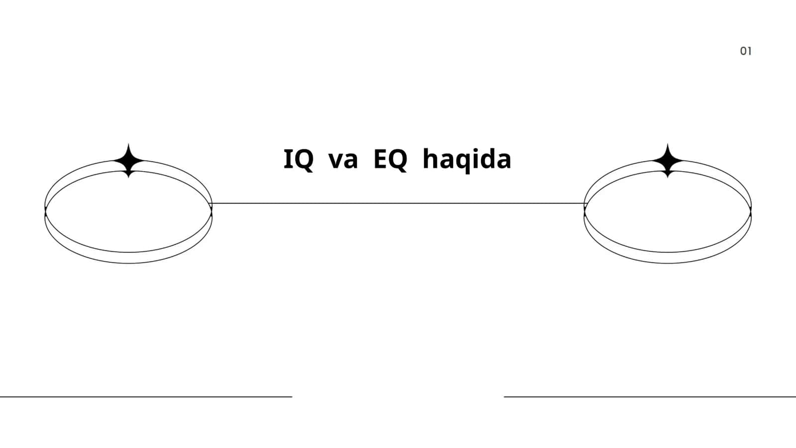 IQ va EQ haqida