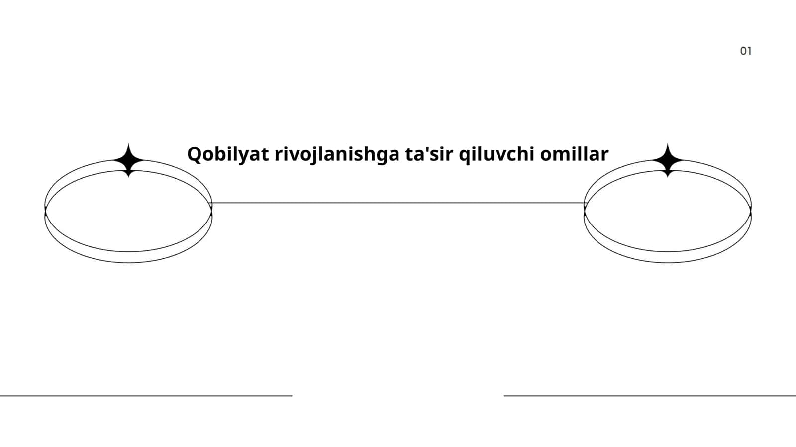 Qobilyat rivojlanishga ta'sir qiluvchi omillar
