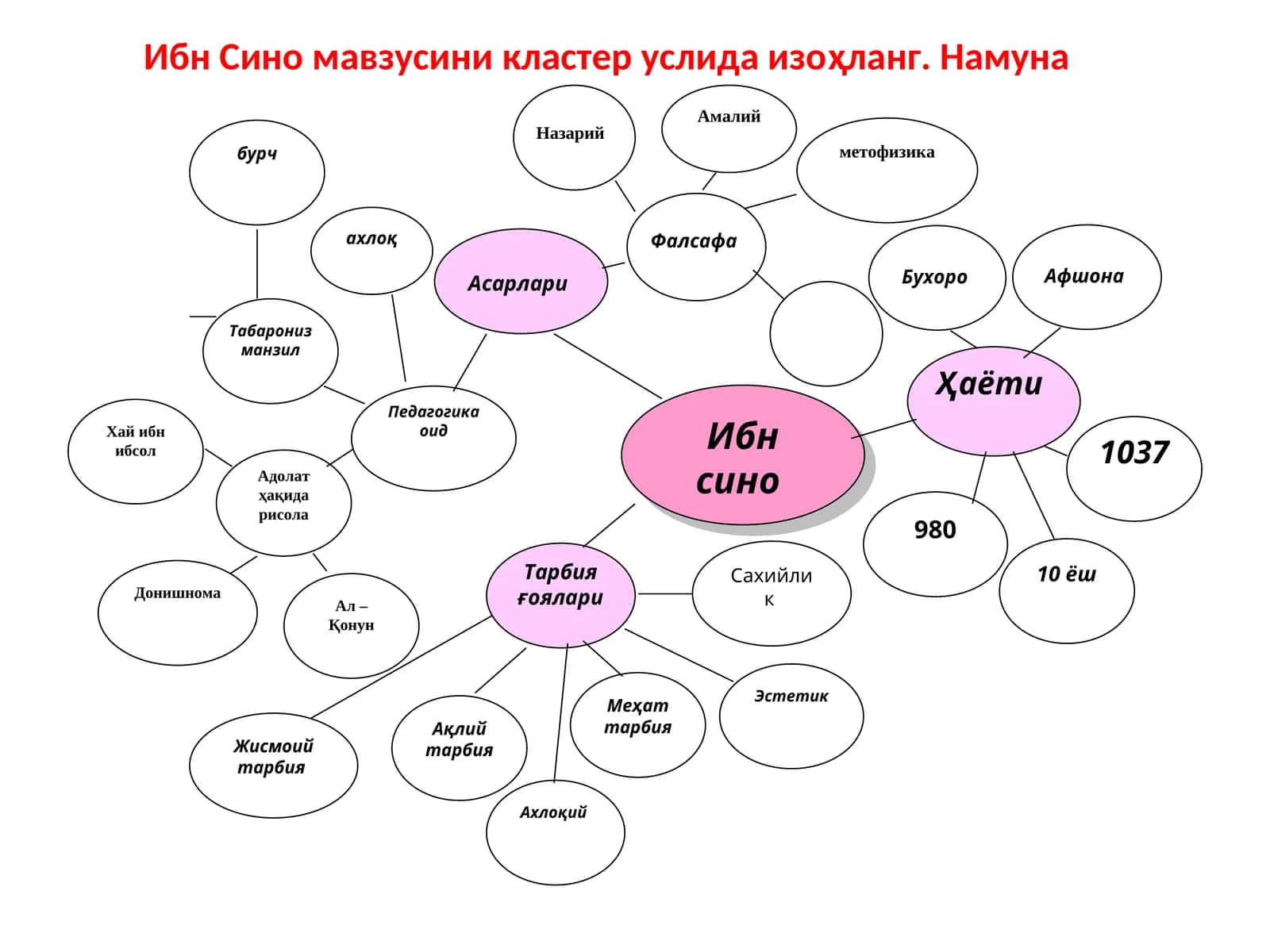 Ибн Сино