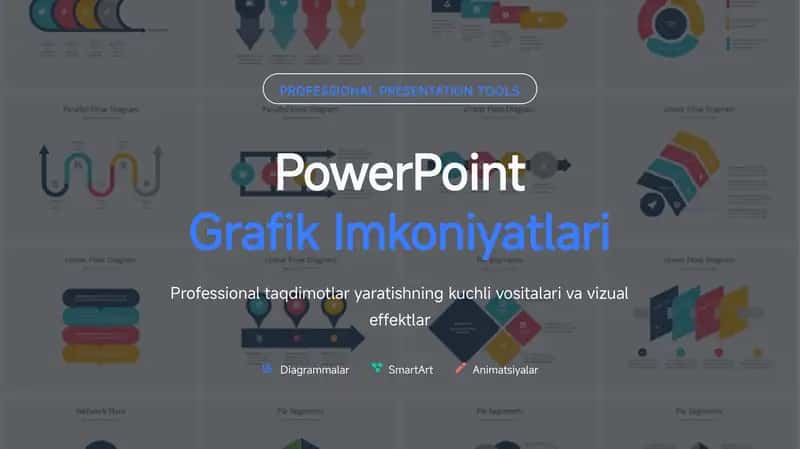Grafik Imkoniyatlari
