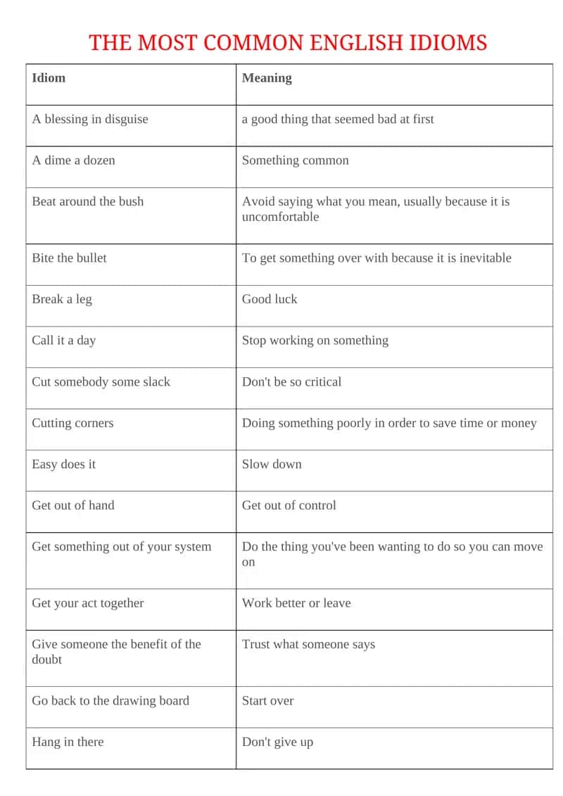 THE MOST COMMON ENGLISH IDIOMS