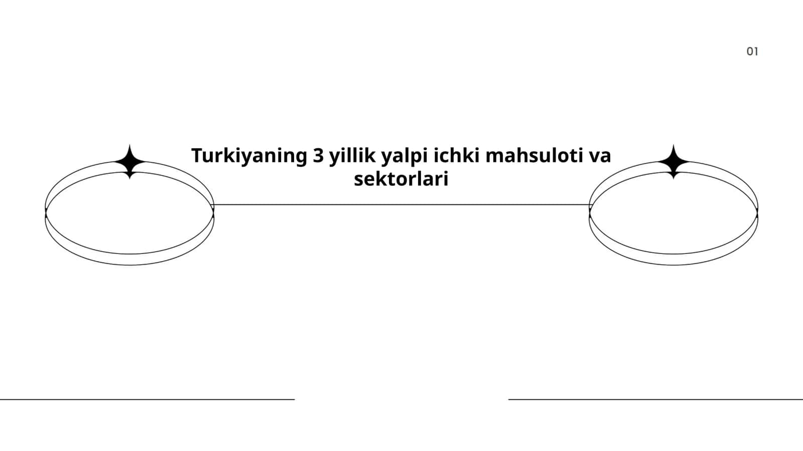 Turkiyaning 3 yillik yalpi ichki mahsuloti va sektorlari