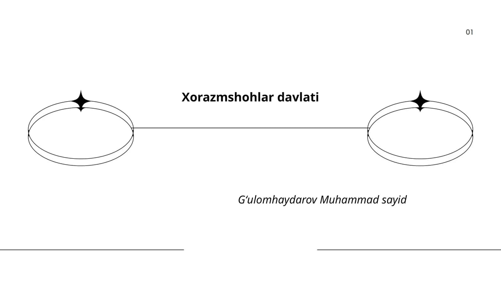 Xorazmshohlar Davlati Tarixi