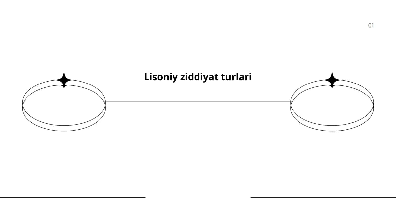 Lisoniy ziddiyat turlari