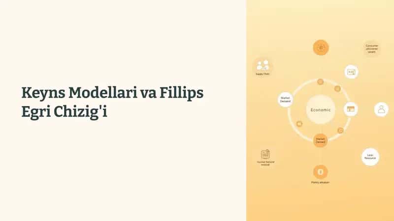 Keyns Modellari va Fillips Egri Chizig'i
