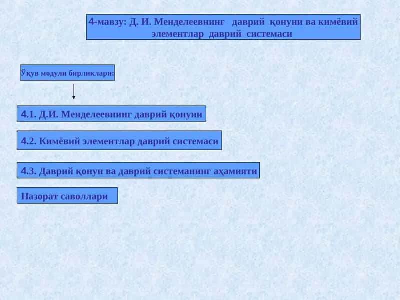 Д.И. Менделеевнинг даврий қонуни ва кимёвий элементлар даврий системаси