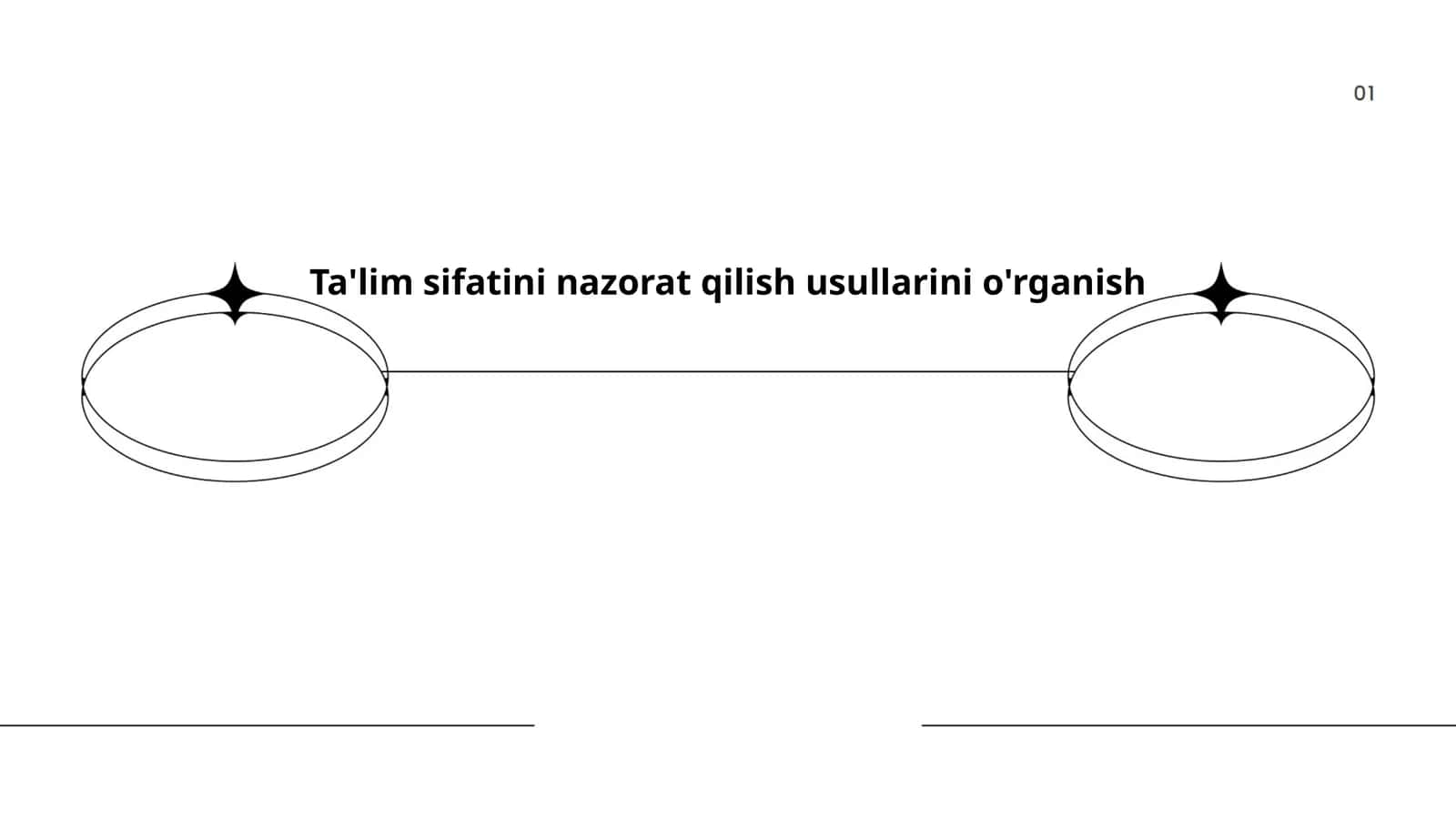 Ta'lim sifatini nazorat qilish usullarini o'rganish