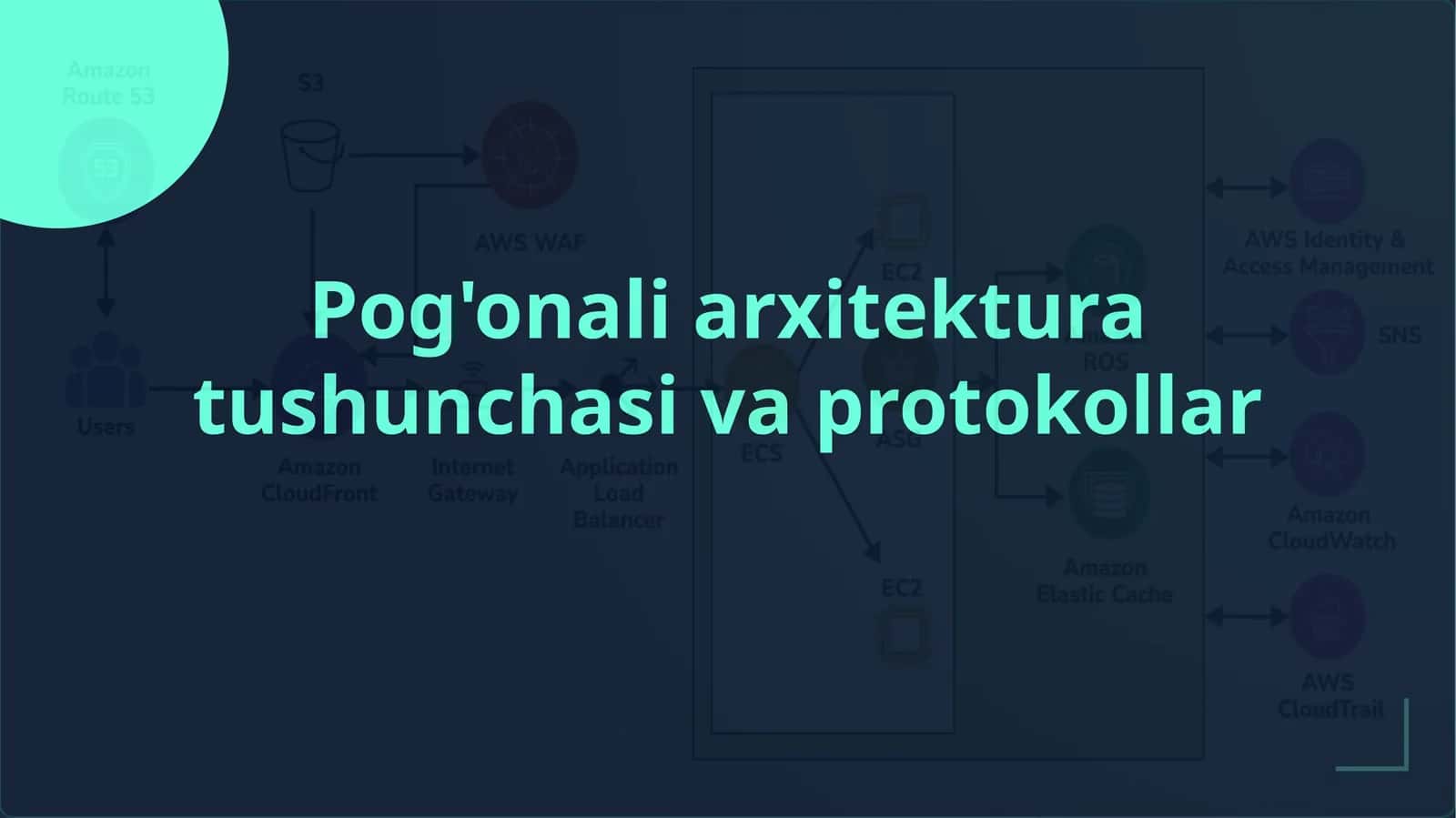 Pog'onali arxitektura tushunchasi va protokollar