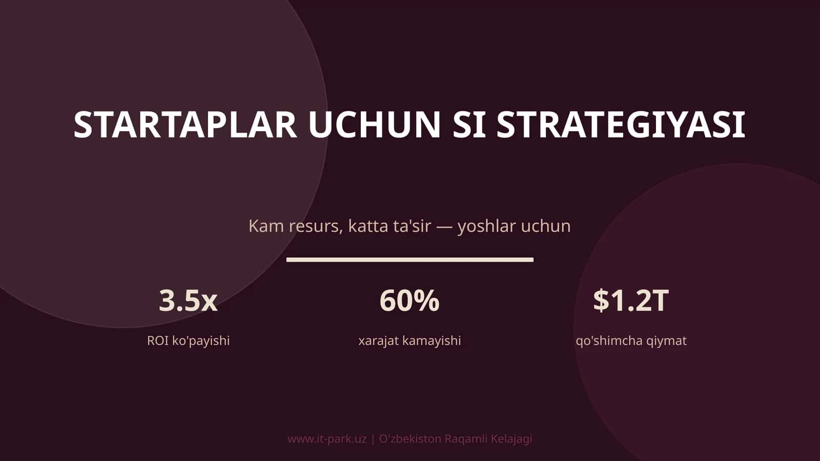 Startaplar uchun SI strategiyasi