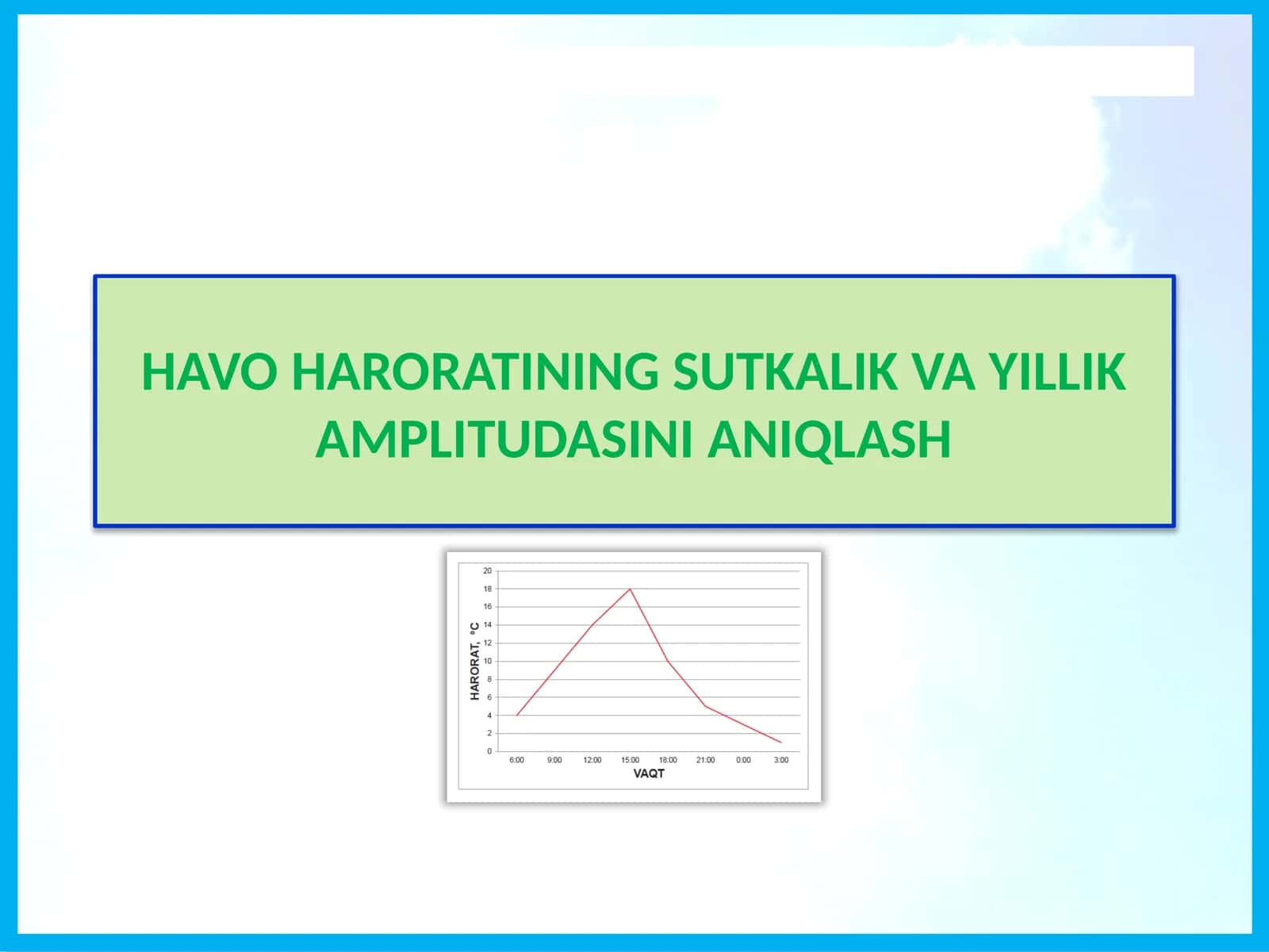 HAVOHARORATININGSUTKALIK VAYILLIK AMPLITUDASINI ANIQLASH