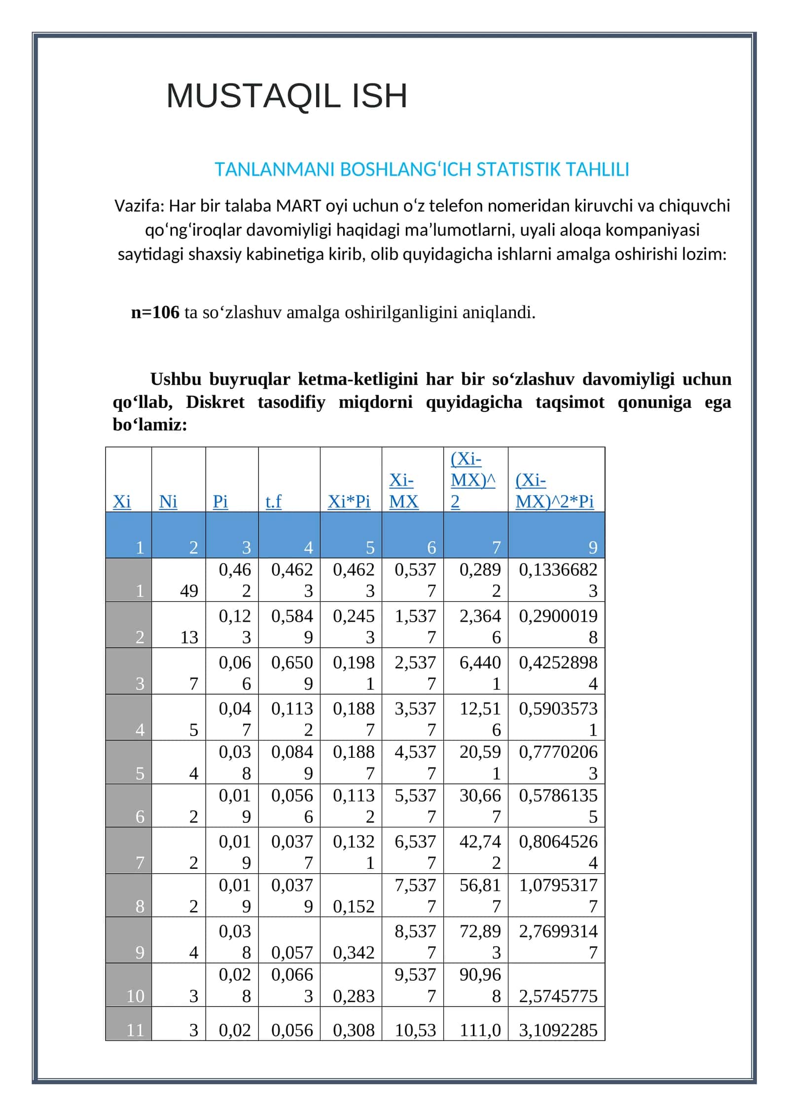 TANLANMANI BOSHLANG‘ICH STATISTIK TAHLILI