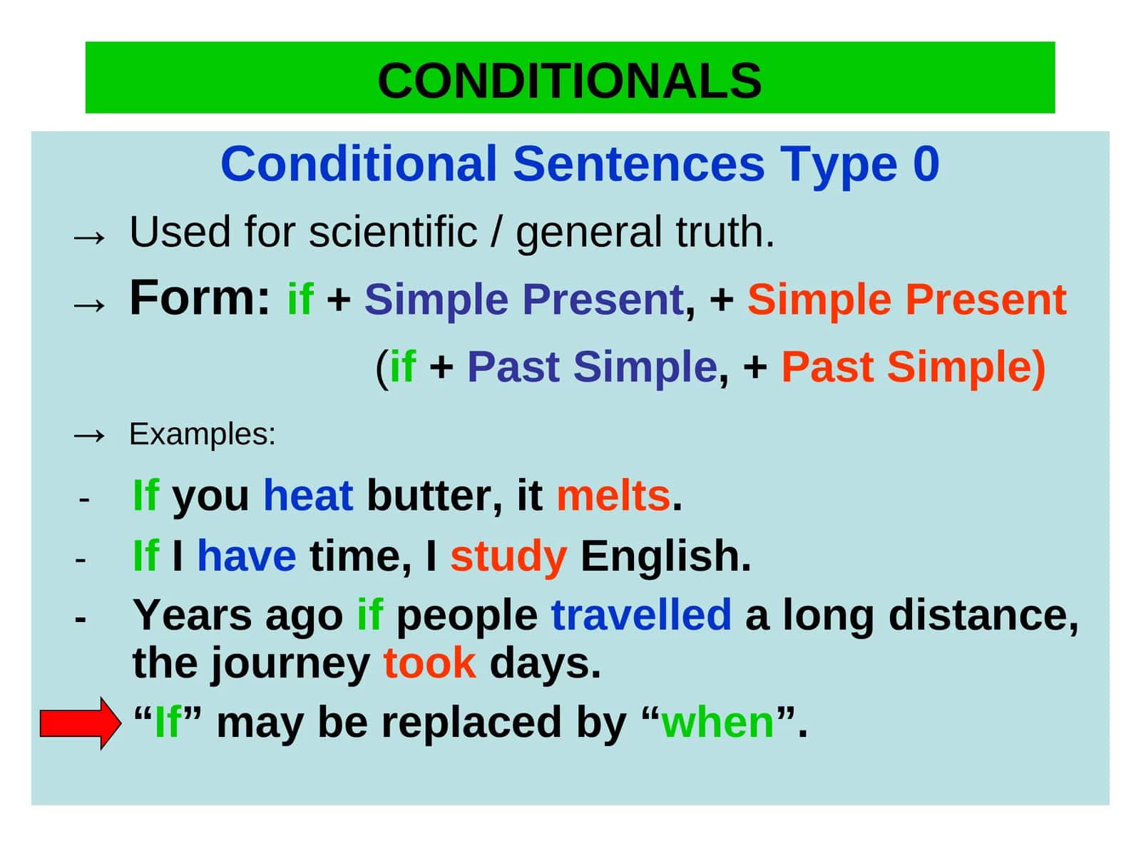 Conditionals