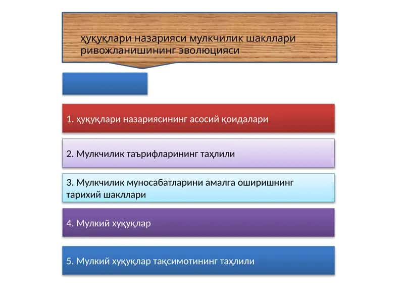 ҳуқуқлари назарияси мулкчилик шакллари ривожланишининг эволюцияси
