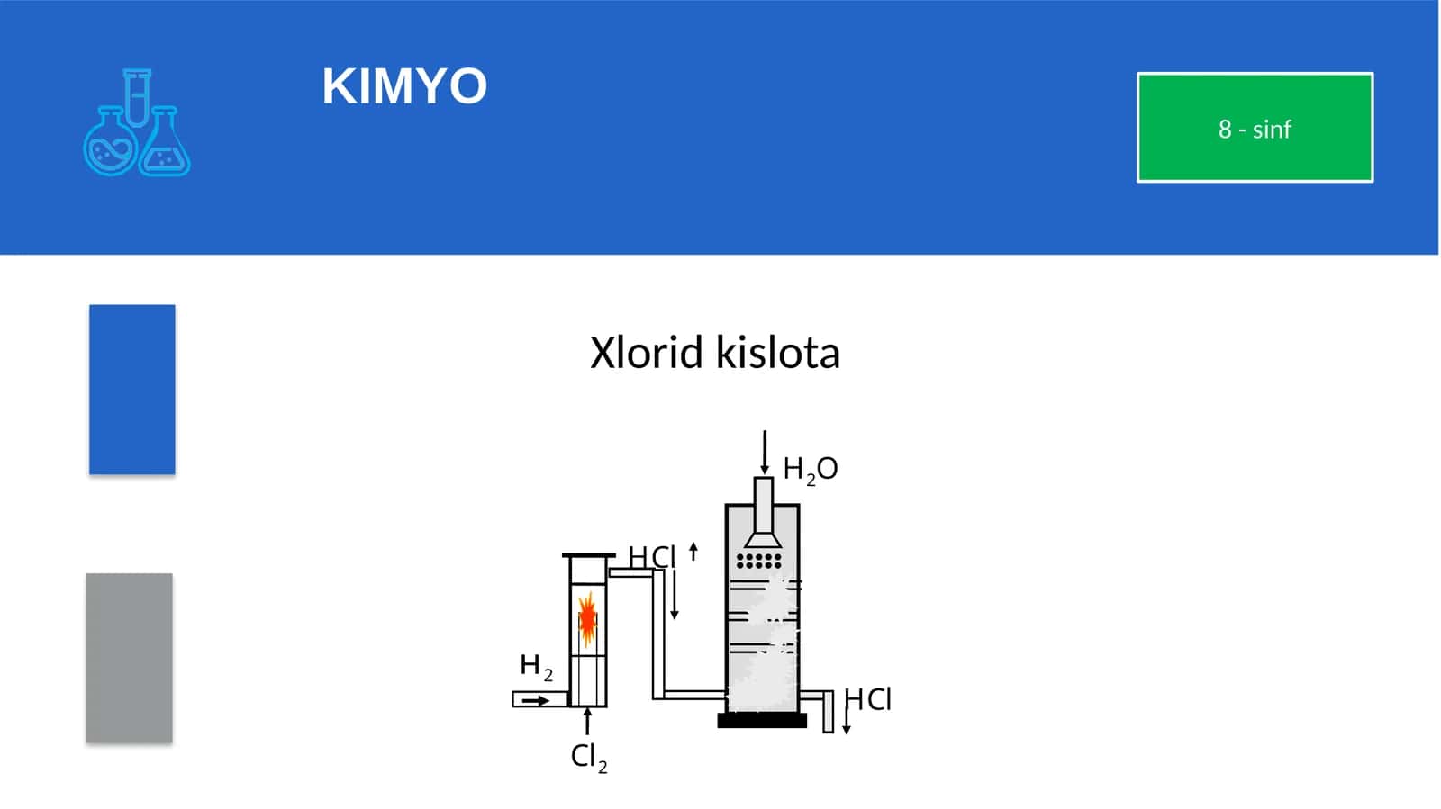 Xlorid kislota
