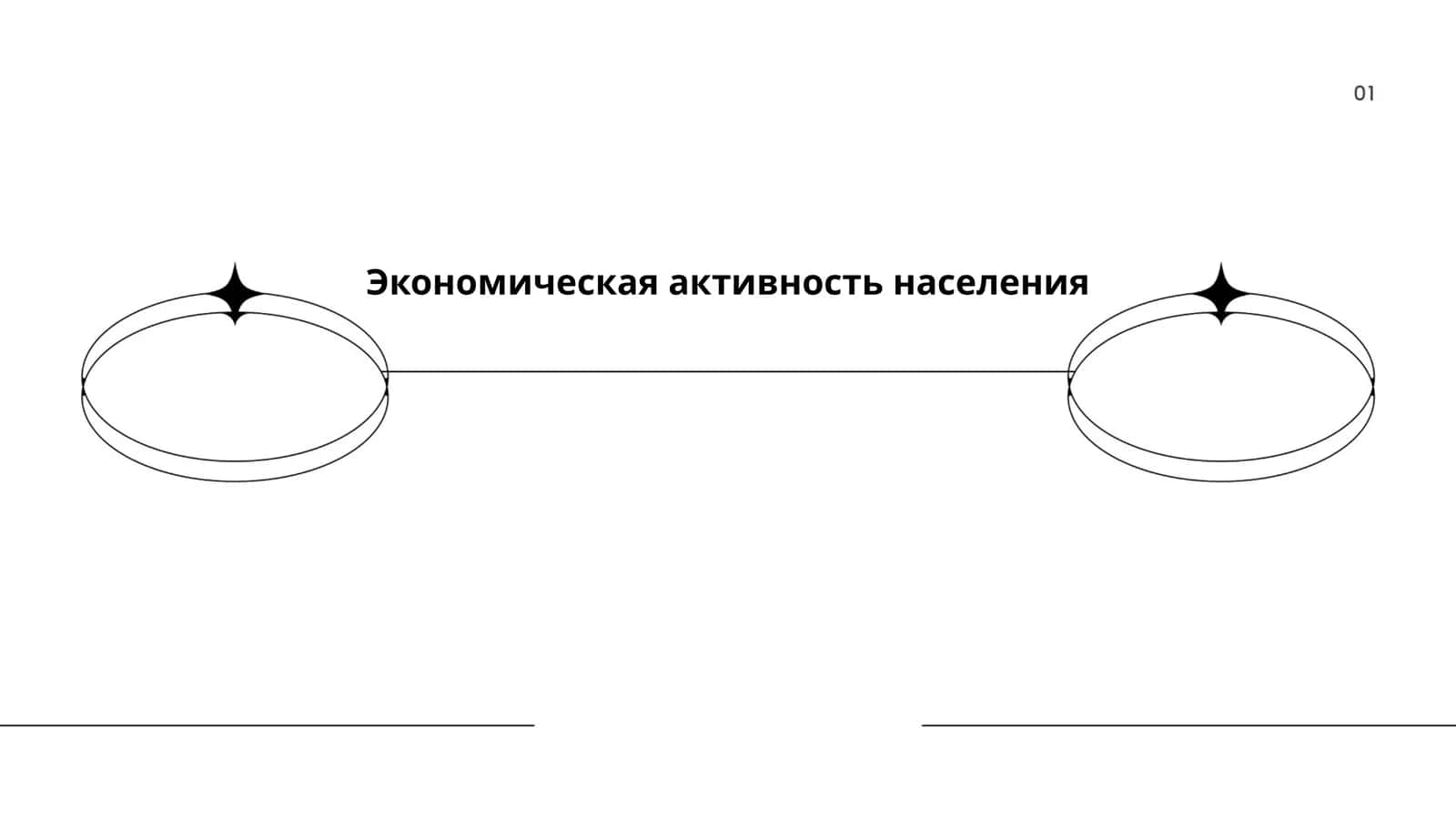 Экономическая активность населения
