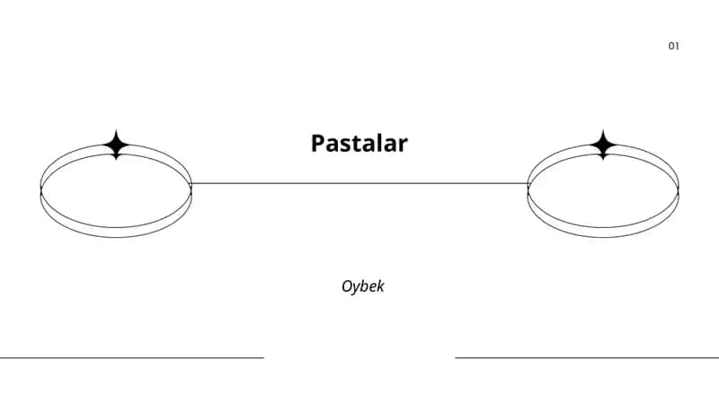 Shokoladli pastalar