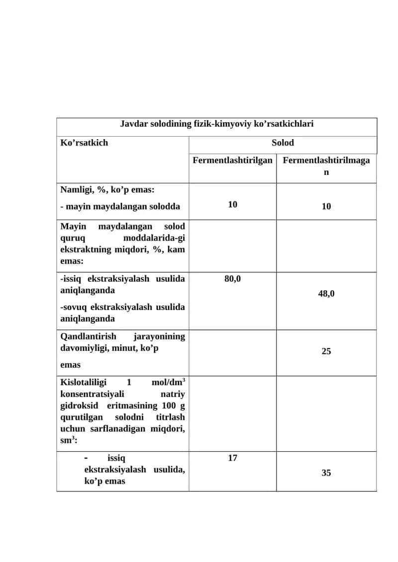 Solodining fizik-kimyoviy ko’rsatkichlari