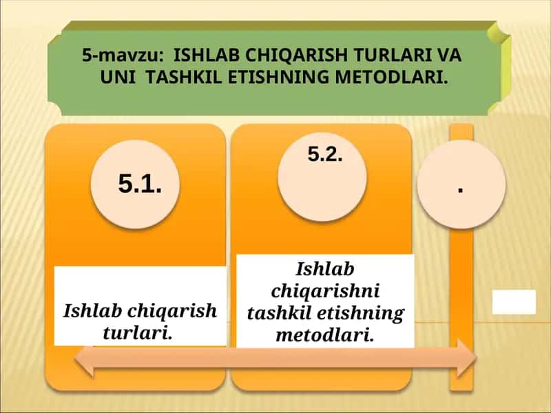 Ishlab chiqarish turlari va uni tashkil etishning metyodlari