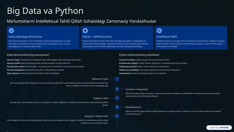 Python
