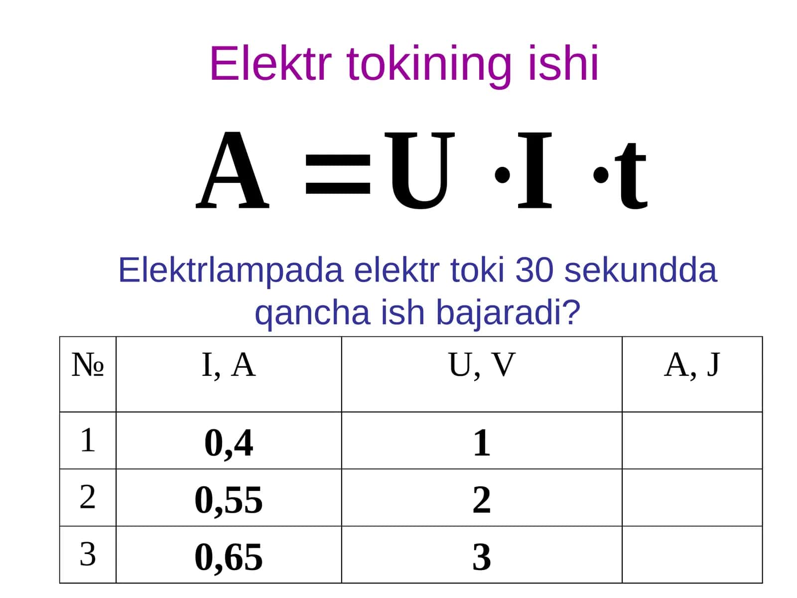 Elektr tokining ishi
