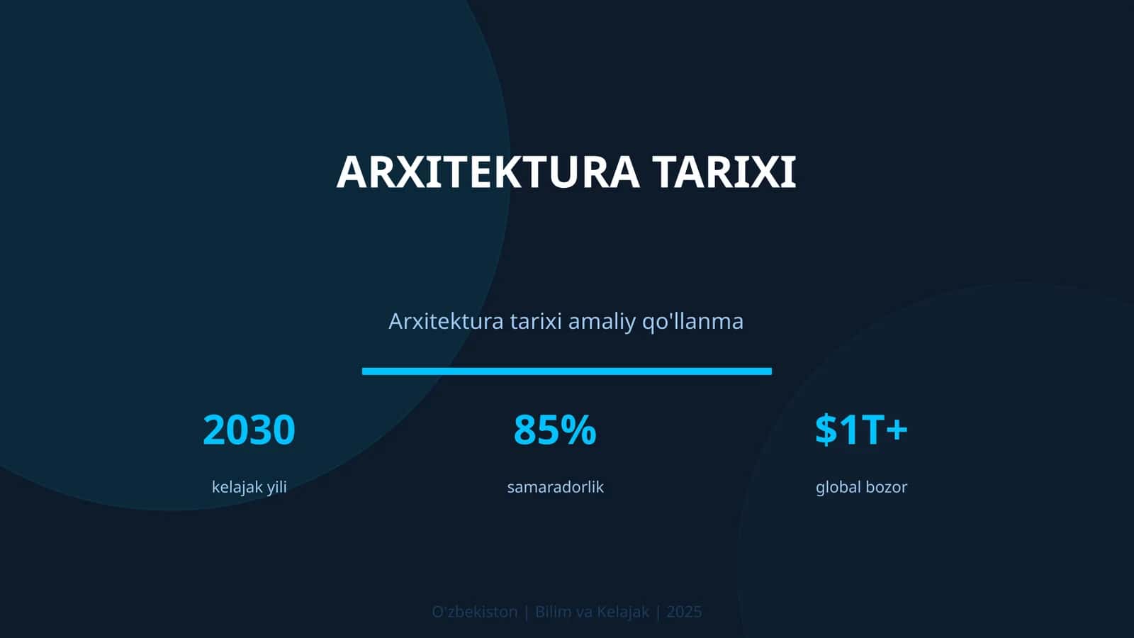 Arxitektura tarixi