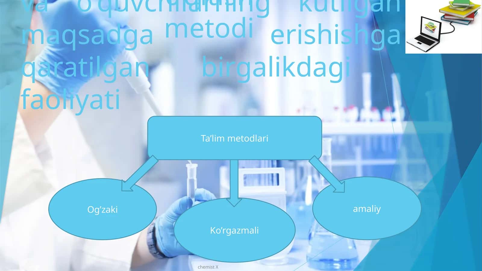 O’qitish metodi
