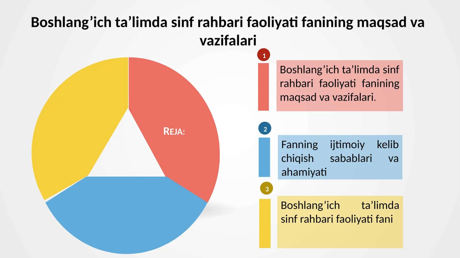 Boshlang’ich ta’limda sinf rahbari faoliyati maqsad va vazifalari