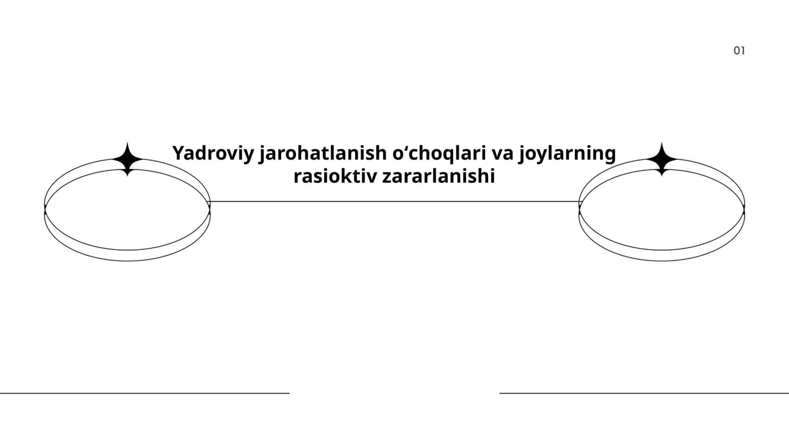 Yadroviy jarohatlanish oʻchoqlari va joylarning rasioktiv zararlanishi