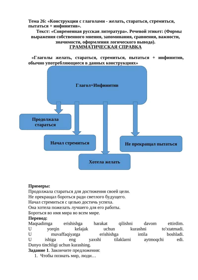 "Глаголы желать, стараться, стремиться, пытаться + инфинитив"