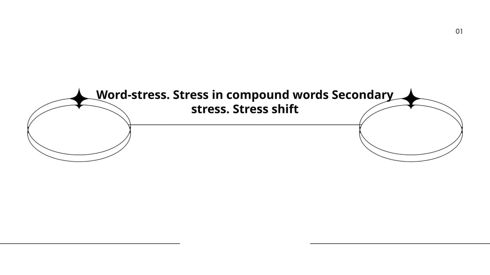 Word-stress. Stress in compound words Secondary stress. Stress shift