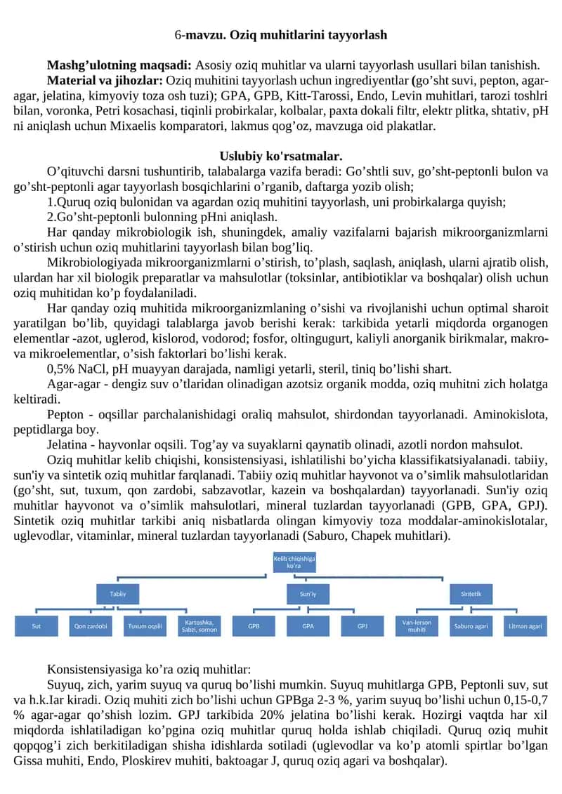 Oziq muhitlarini tayyorlash