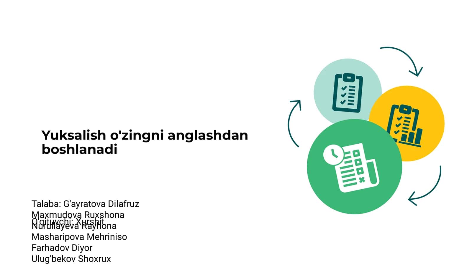 Yuksalish o'zingni anglashdan boshlanadi