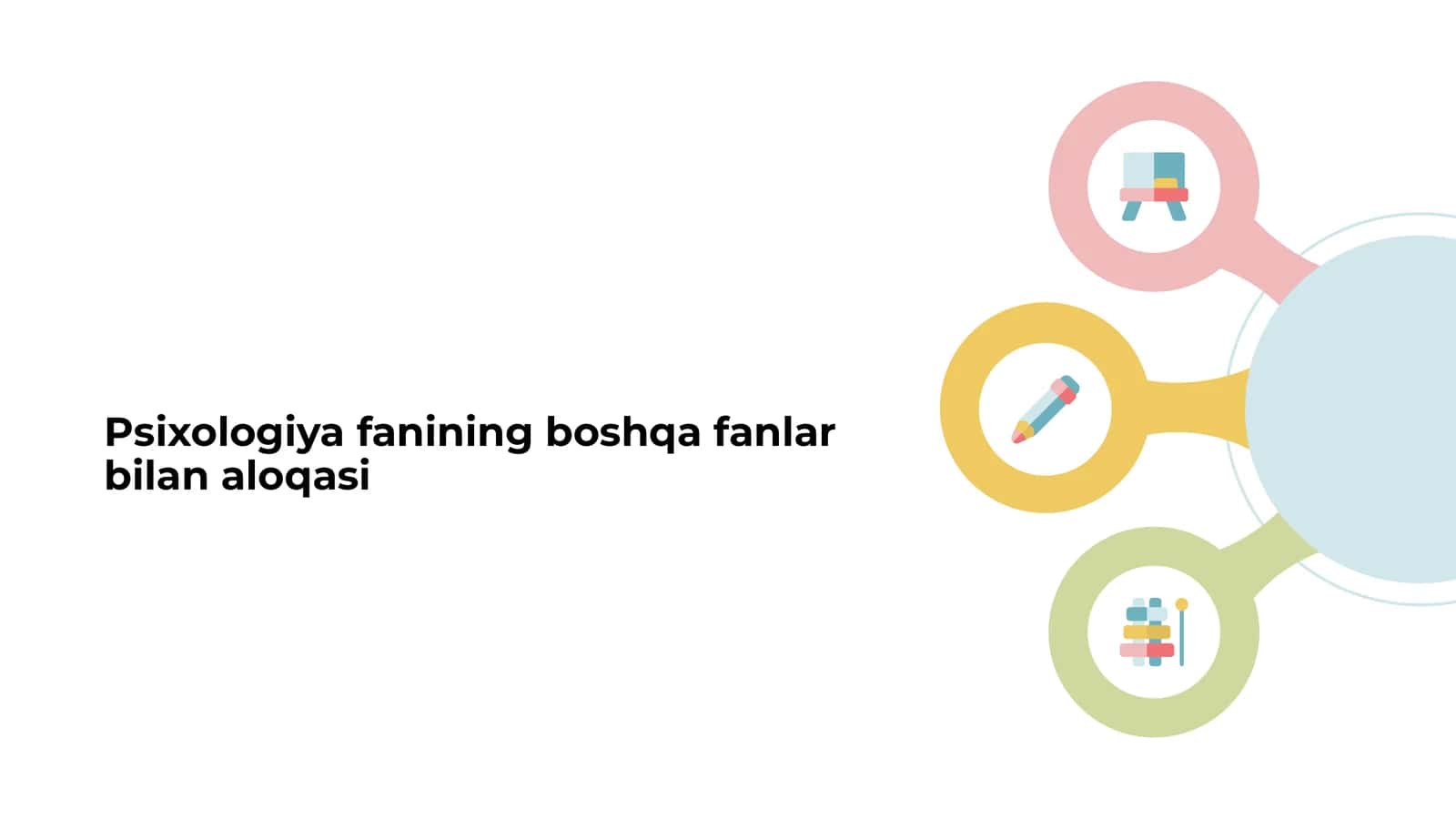 Psixologiya fanining boshqa fanlar bilan aloqasi