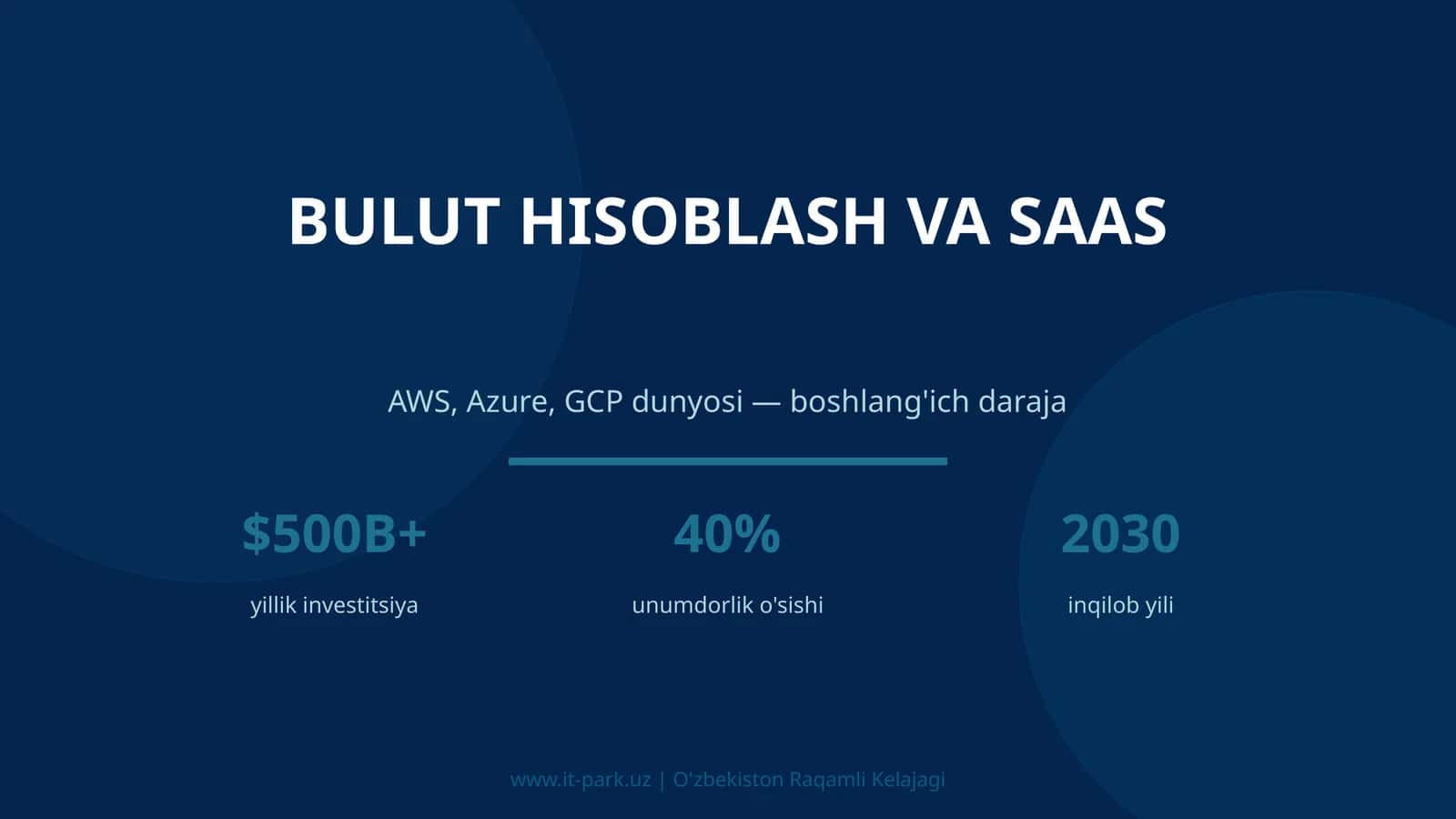 Bulut hisoblash va SaaS