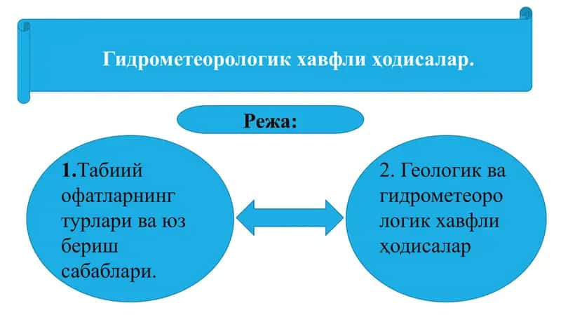 Гидрометеорологик хавфли ҳодисалар