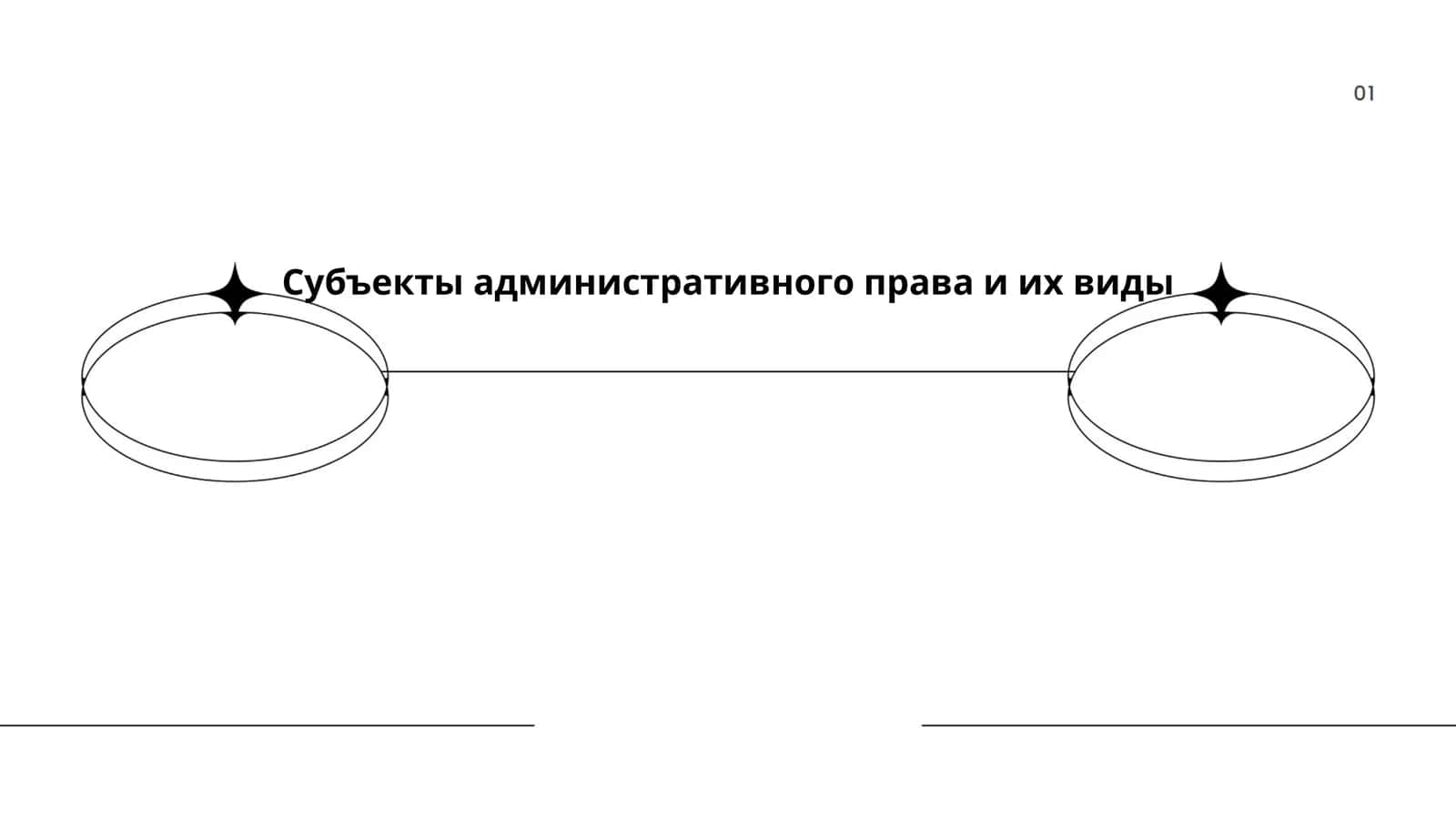 Cубъекты административного права и их виды