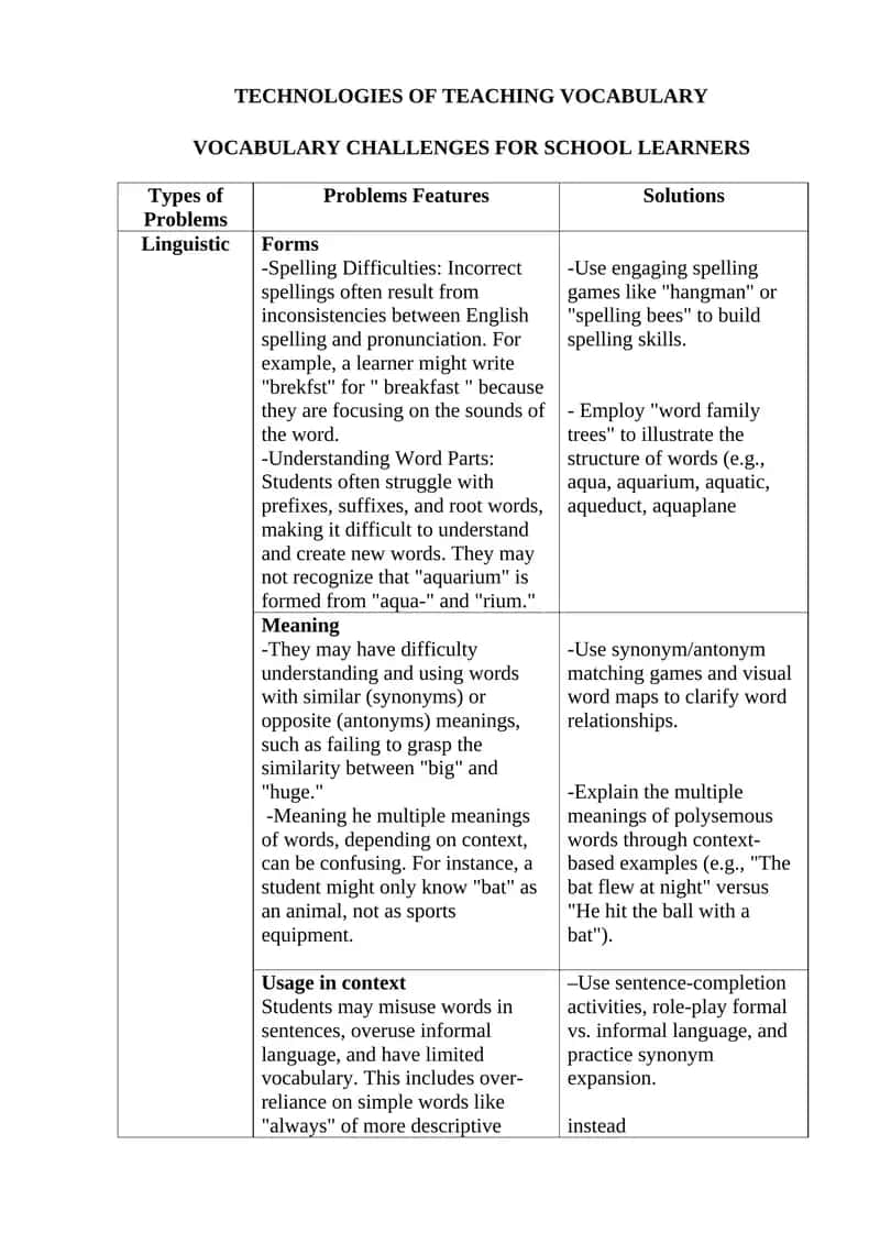 TECHNOLOGIES OF TEACHING VOCABULARY