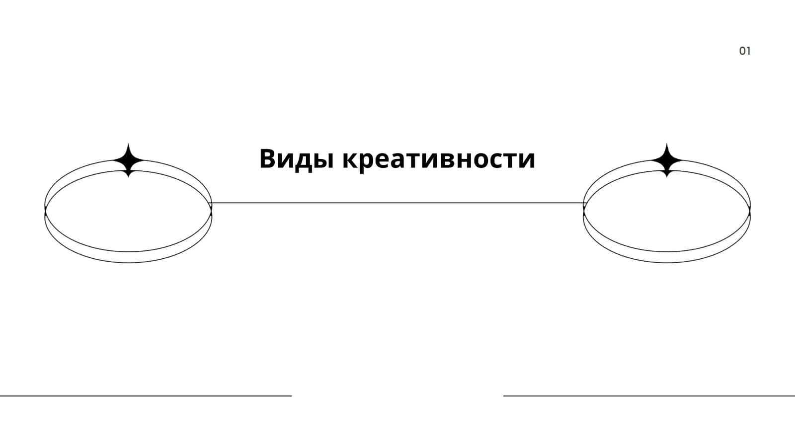 Виды креативности