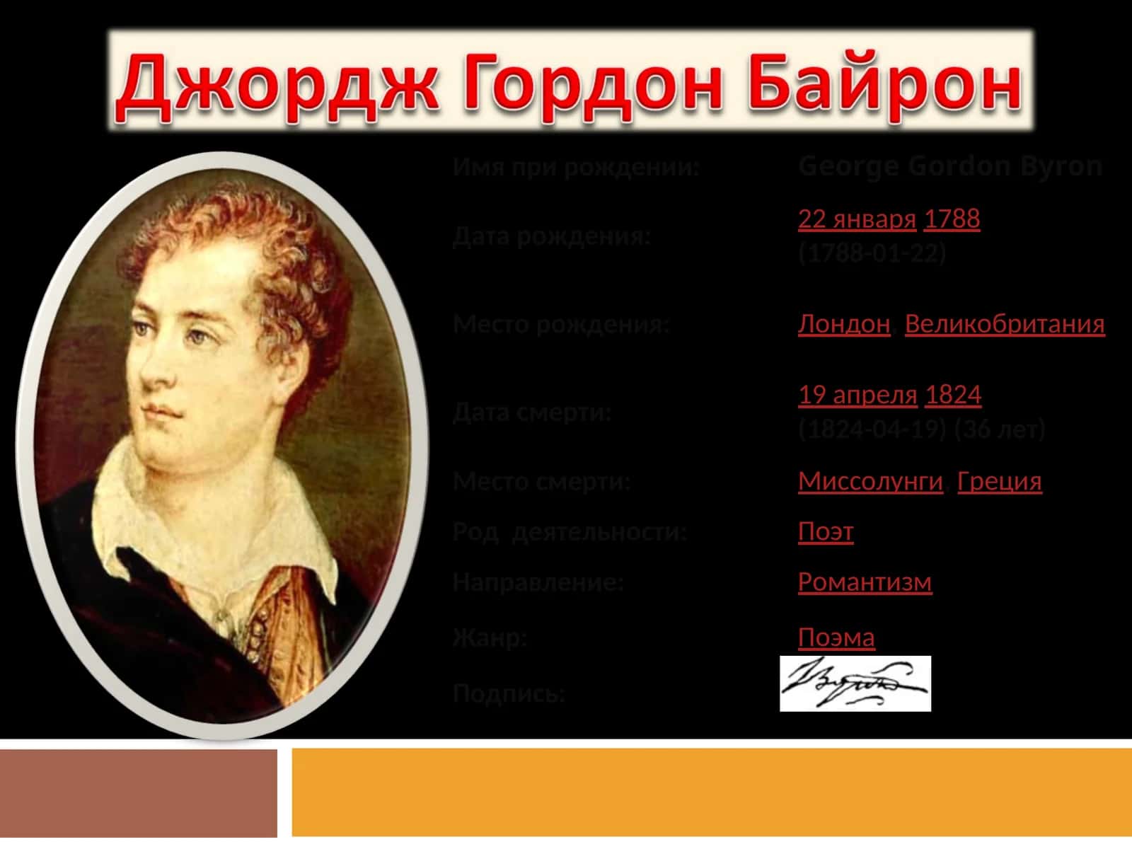 Джордж Гордон Байрон