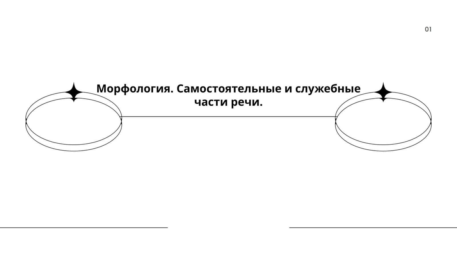 Морфология. Самостоятельные и служебные части речи