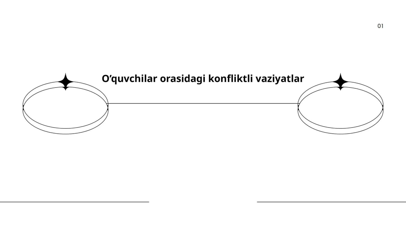 O’quvchilar orasidagi konfliktli vaziyatlar