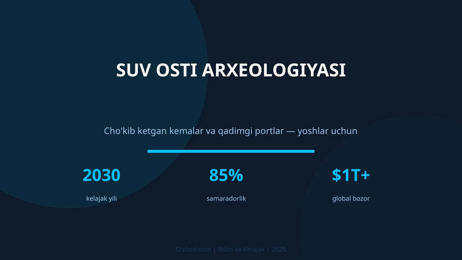 SUV OSTI ARXEOLOGIYASI
