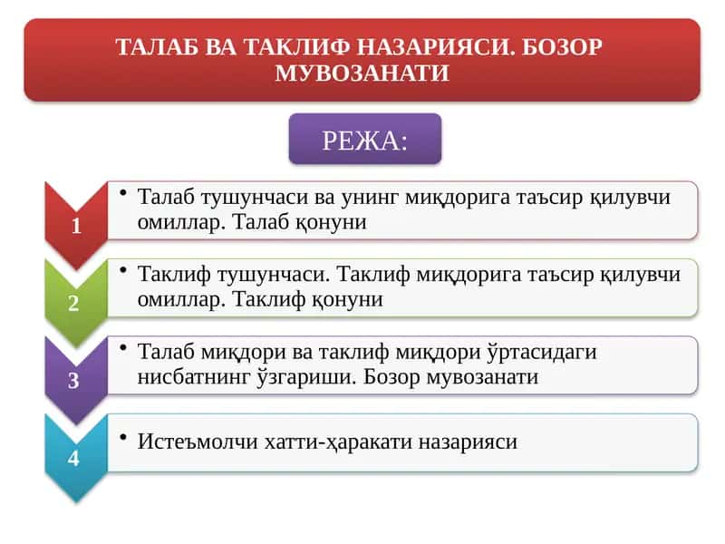 ТАЛАБ ВА ТАКЛИФ НАЗАРИЯСИ. БОЗОР