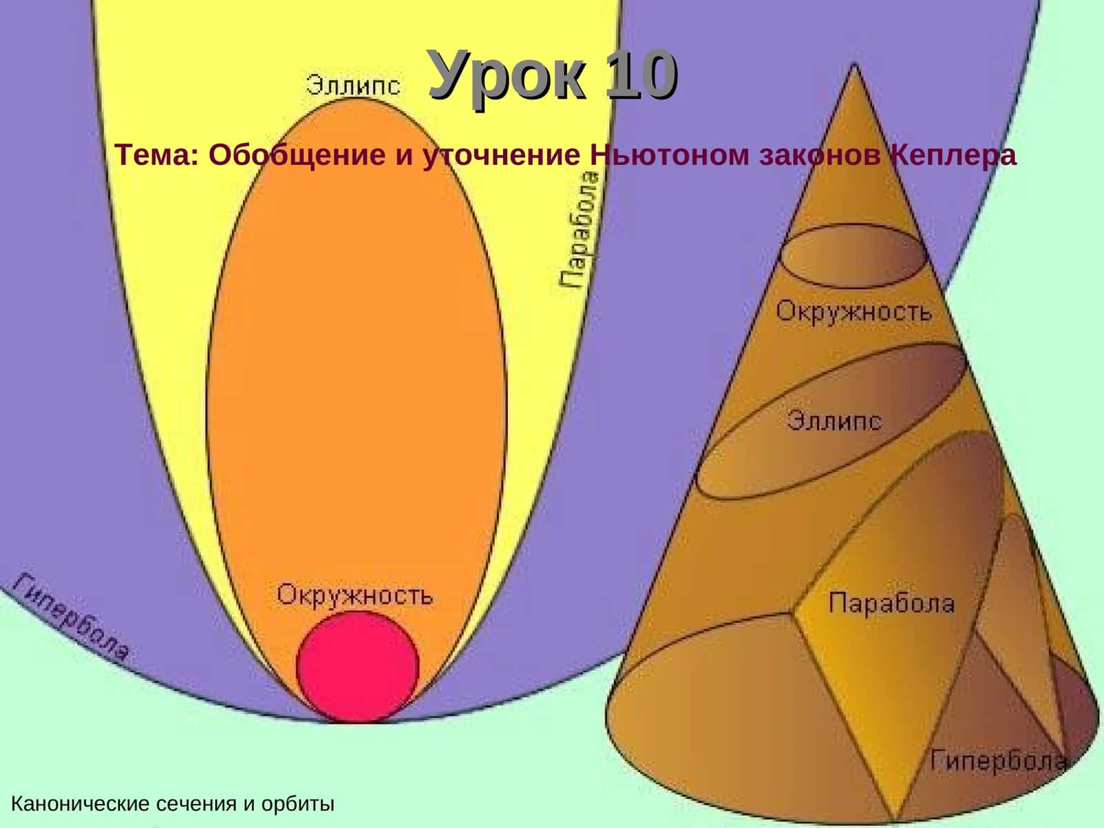 Кеплер законлари