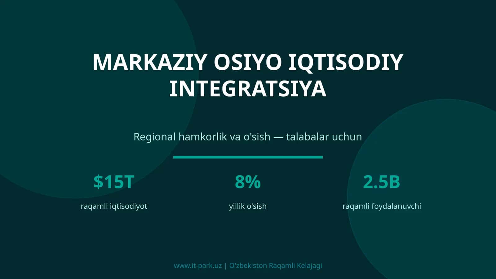 Markaziy Osiyo Iqtisodiy Integratsiya