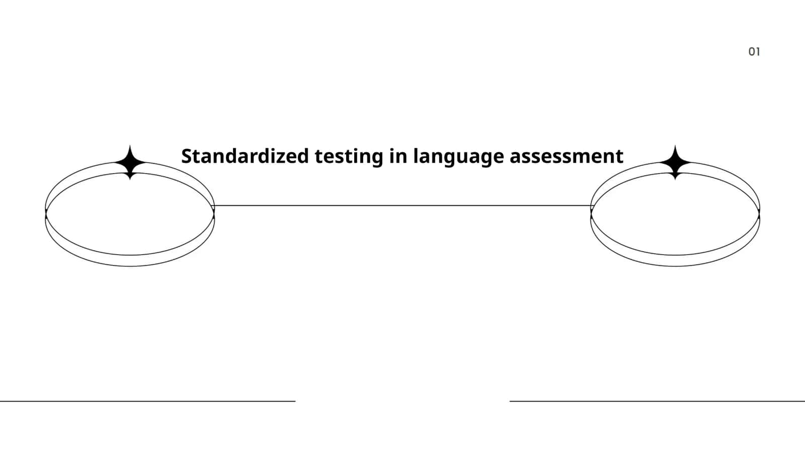 Standardized testing in language assessment