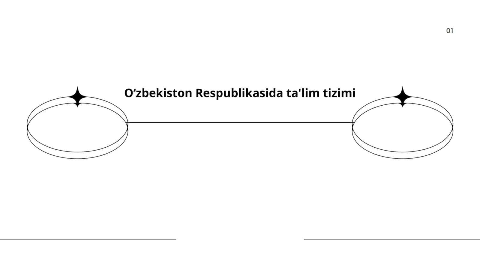 O‘zbekiston Respublikasida ta'lim tizimi