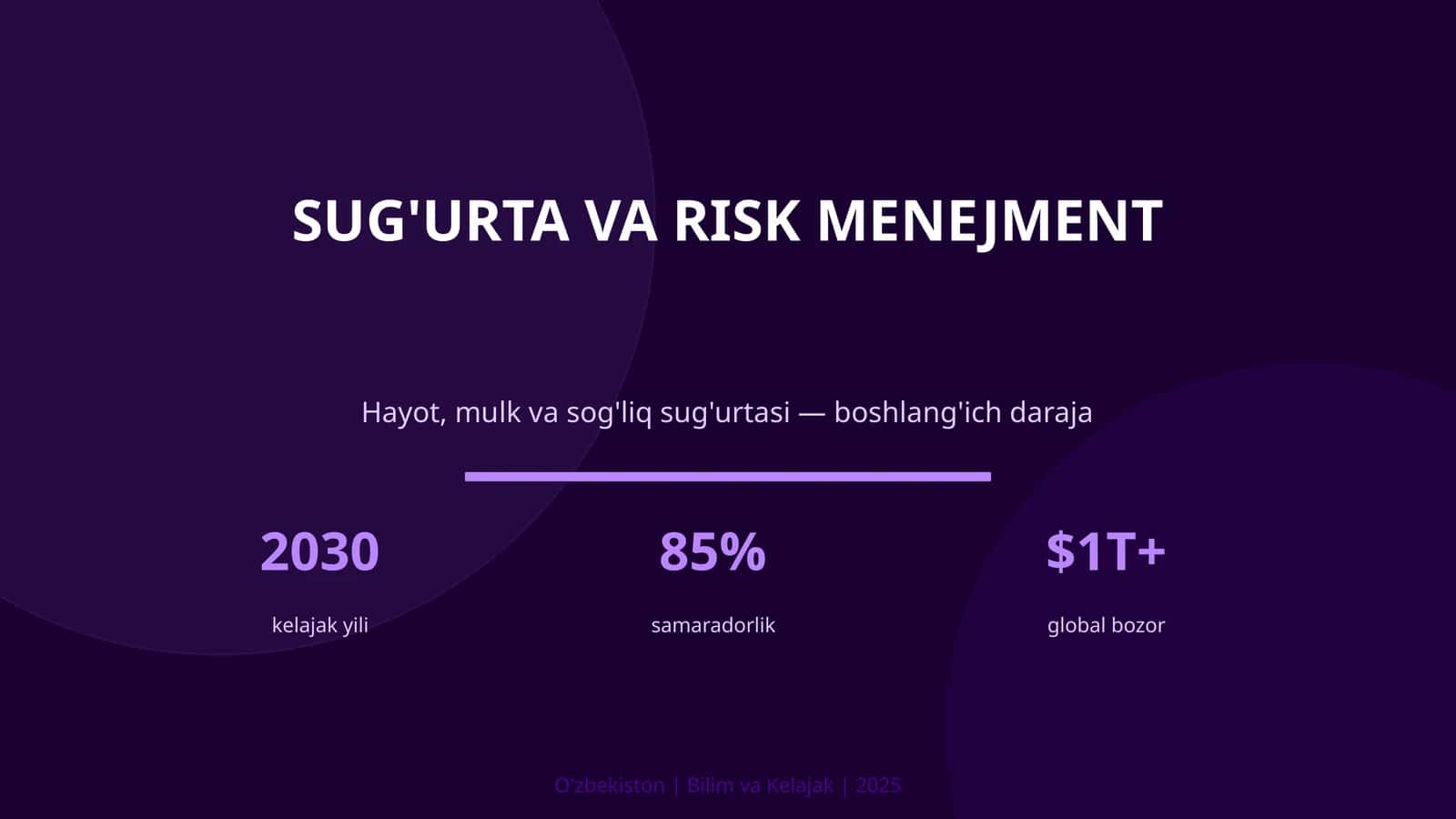 Sug'urta va Risk Menejment