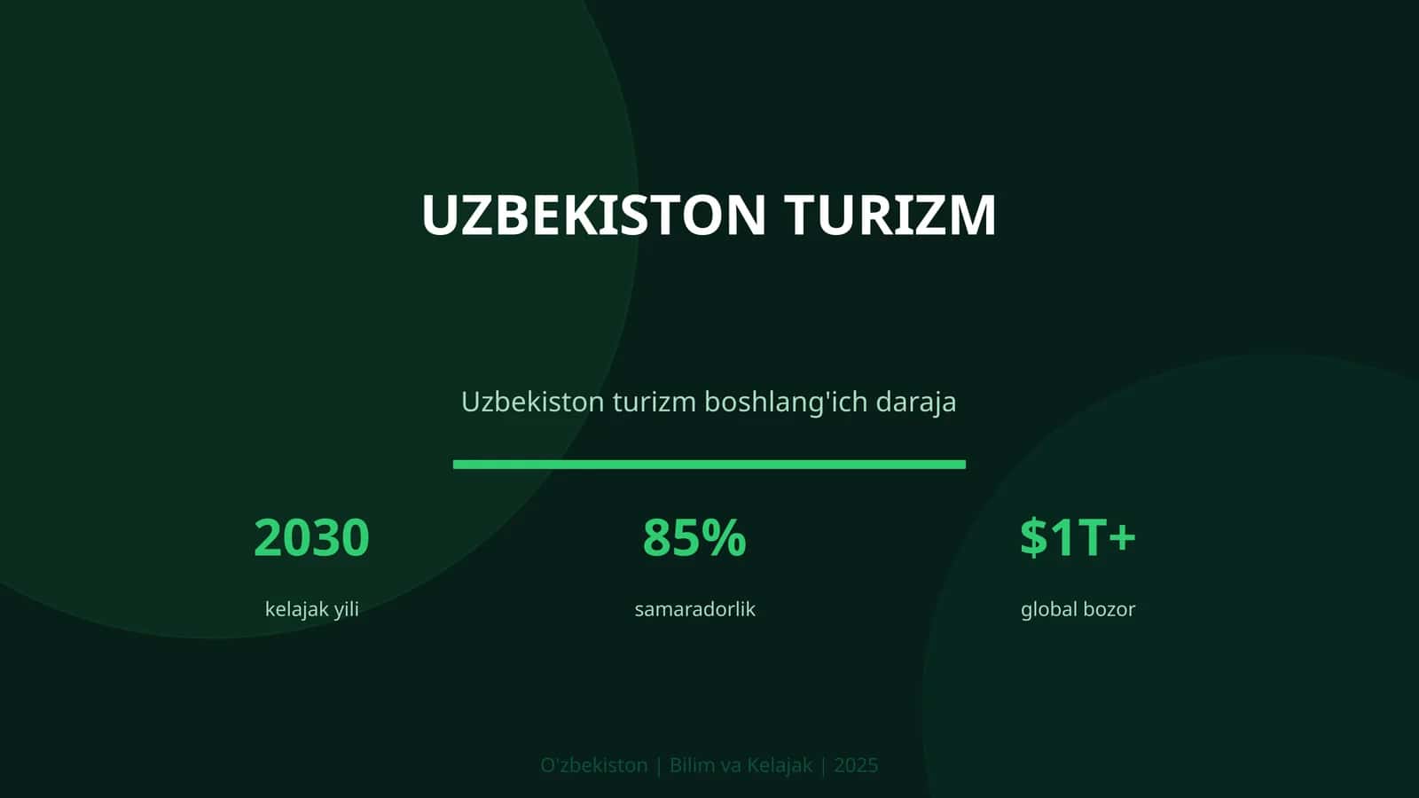 Uzbekiston turizm