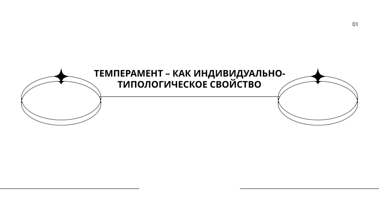 ТЕМПЕРАМЕНТ – КАК ИНДИВИДУАЛЬНО-ТИПОЛОГИЧЕСКОЕ СВОЙСТВО